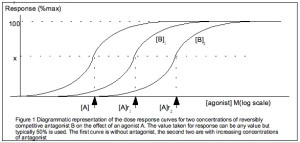 Dose_response_antagonist-1